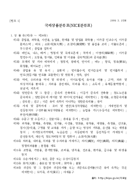 국제상품분류표(NICE분류표) 국제상품분류표(NICE분류표)